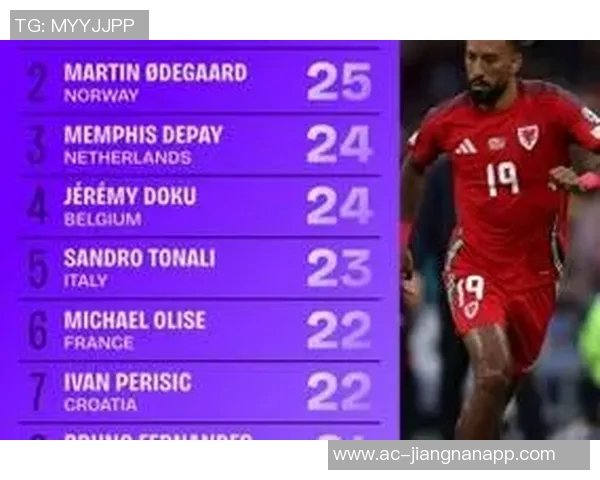 本届世欧预直塞榜揭晓厄德高压奥利塞领衔维尔茨琼阿梅尼紧随其后