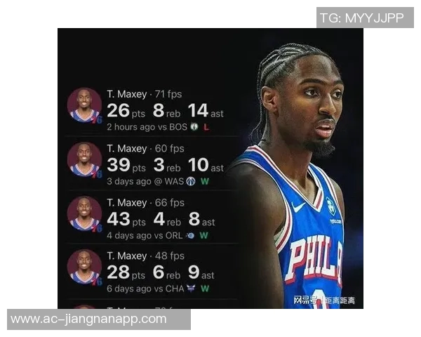 场均触球次数排行榜出炉马克西领衔东契奇持球时间最长